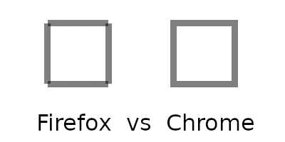 Comparison of a stroked square in firefox and chrome, showing blurry lines in both, and some quirks in the corners in firefox